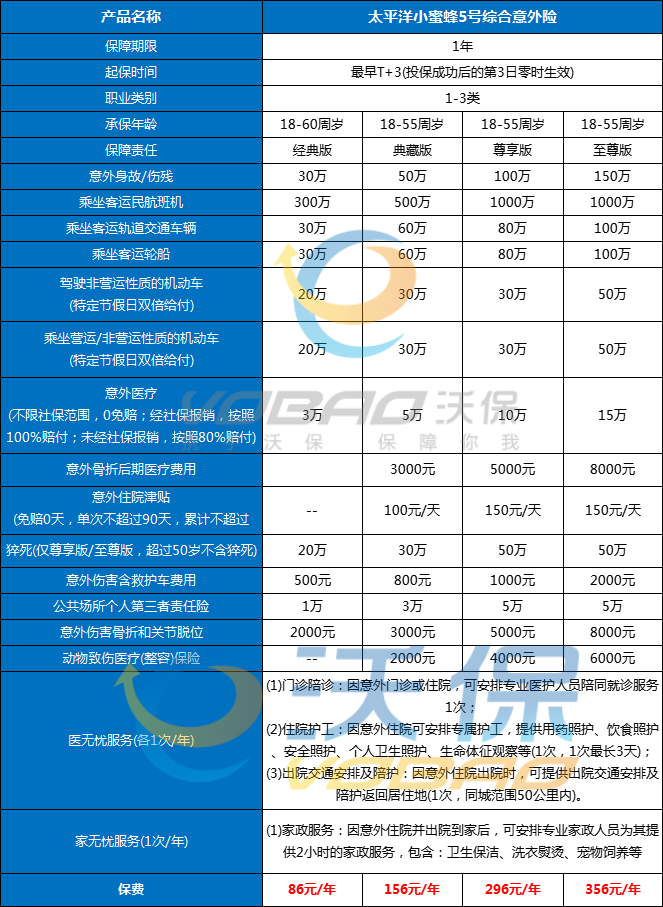 2024下半年最值得买的意外险保险，我推荐这4款有保障价格便宜