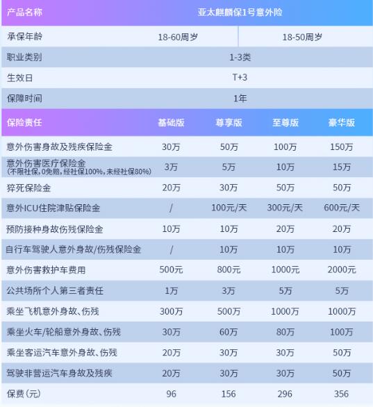 2024下半年最值得买的意外险保险，我推荐这4款有保障价格便宜