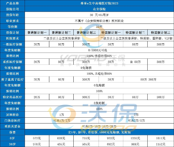 2024最值得买的中端医疗险保险，我推荐这3款有保障价格又便宜