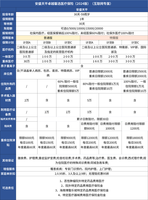 2024最值得买的中端医疗险保险，我推荐这3款有保障价格又便宜