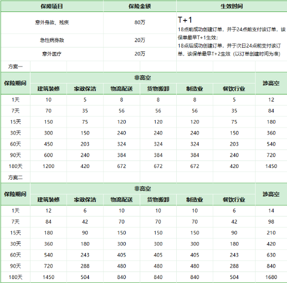 短期的团体意外险怎么购买?短期的团体意外险多少钱?