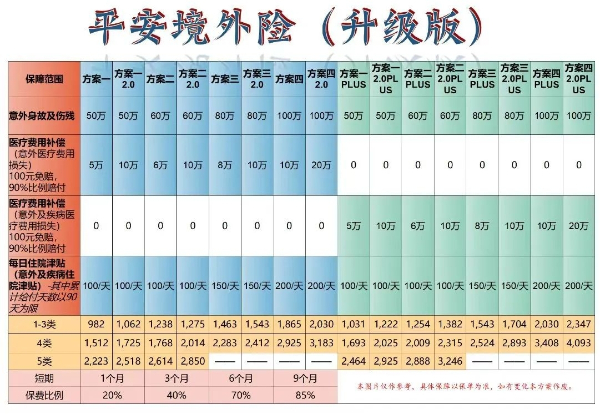 平安境外务工团体意外险升级版怎么样?怎么买?价格表+产品特色