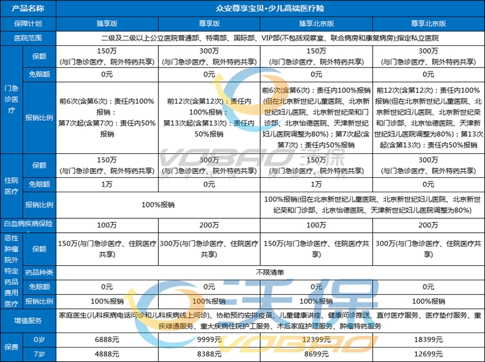 2024最值得买的高端医疗险保险，我推荐这3款有保障价格又便宜