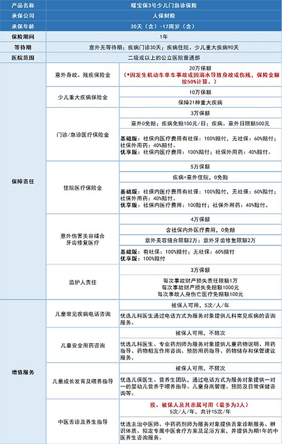 小额医疗险在哪里买？2024小额医疗险哪个产品好