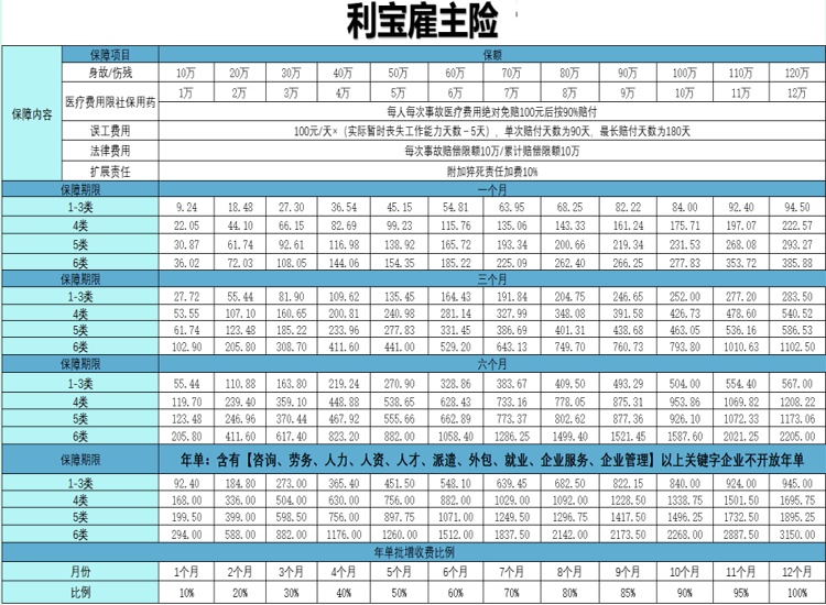 利宝雇主责任险保费多少钱？怎么买？保单怎么查询？