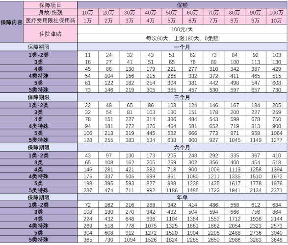 2024下半年工地最值得买的团体意外险，推荐这3款有保障价格便宜