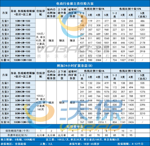 直播公司需要给主播买保险吗？2024电商直播公司怎么买保险划算？