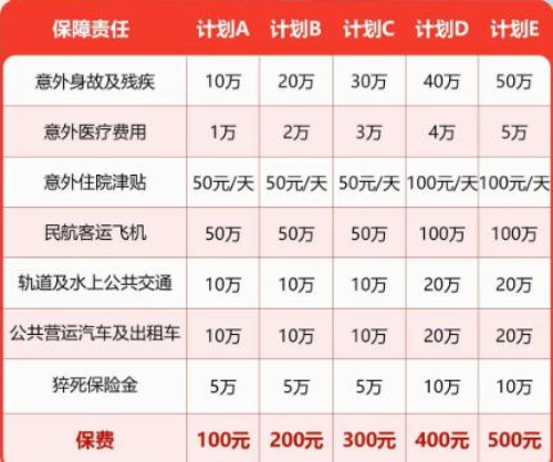 安诚大护法1-4类职业综合意外险怎么样？100元/年起值得买吗？