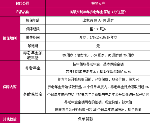 横琴宏利年年养老年金保险(分红型)条款介绍，附养老钱收益表+费率表