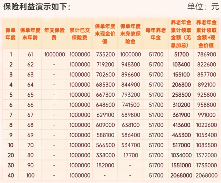 爱心人寿百岁人生养老年金保险(慧享版)怎么样?收益+现金价值