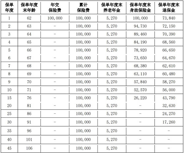 爱心人寿百岁人生养老年金保险(慧享版)产品介绍,条款+收益测算