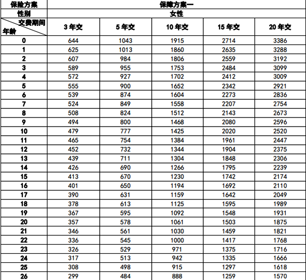 利安颐享年年(典藏版)养老年金保险产品介绍，附10年交养老金现金价值表