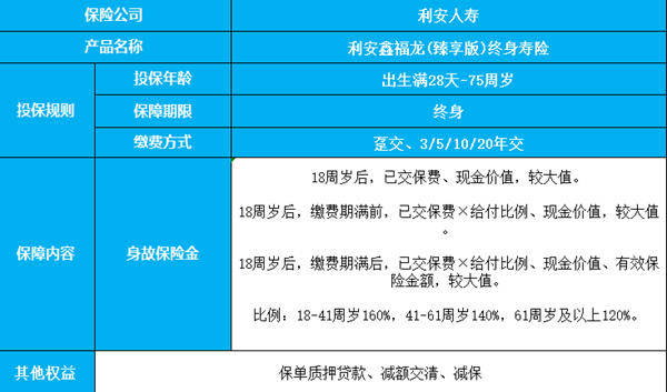 利安鑫福龙(臻享版)终身寿险产品介绍，10年交养老金现金价值表+特色