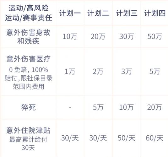 球类运动意外险在哪买？2024球类体育运动意外保险在线投保渠道