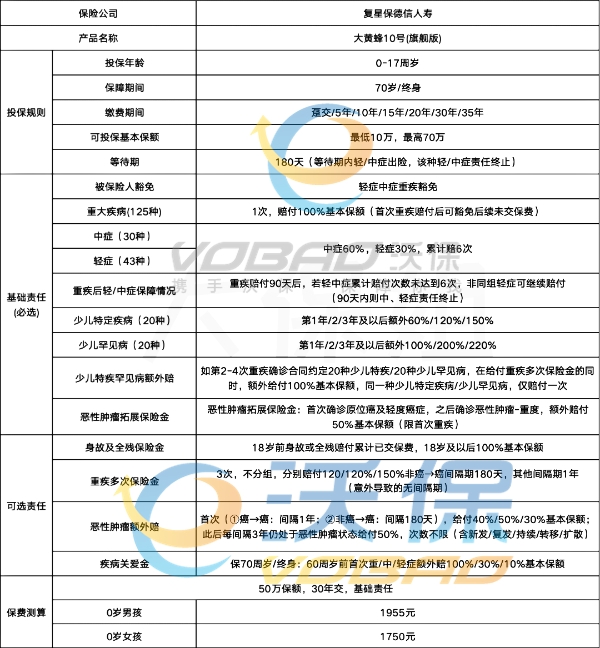 少儿重疾险排名前十名，少儿重疾险哪款好？