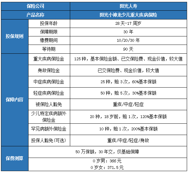 少儿重疾险排名前十名，少儿重疾险哪款好？