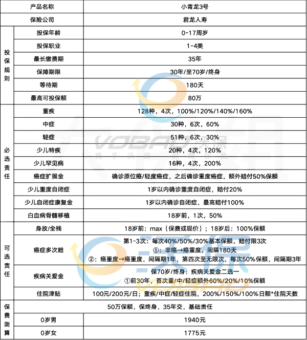 少儿重疾险排名前十名，少儿重疾险哪款好？