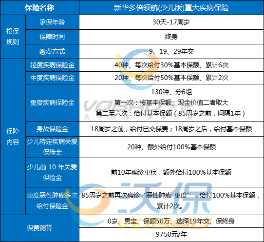 少儿重疾险排名前十名，少儿重疾险哪款好？