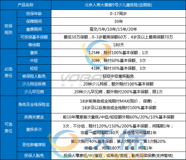 少儿重疾险排名前十名，少儿重疾险哪款好？