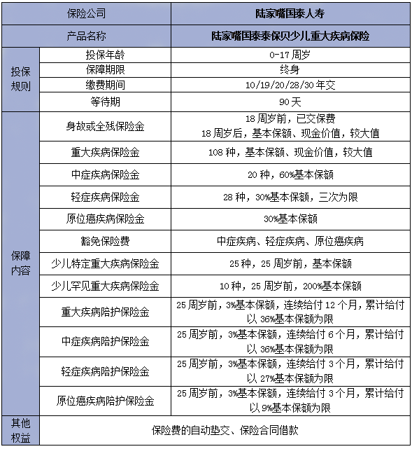 少儿重疾险排名前十名，少儿重疾险哪款好？