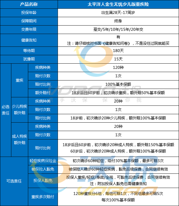 少儿重疾险排名前十名，少儿重疾险哪款好？