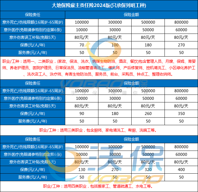 2024下半年工人最值得买的雇主责任险，我推荐这3款百万保额价格便宜