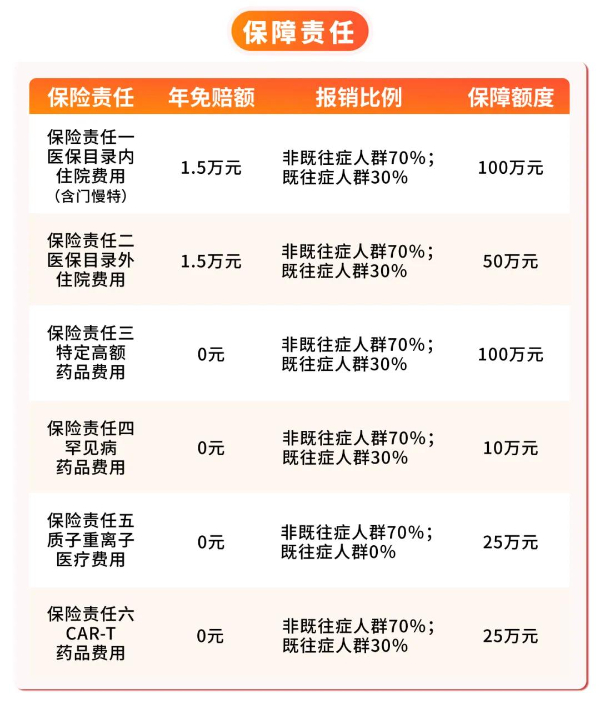 2024年武汉“福汉康”正式上线，仅需126元享310万保障!