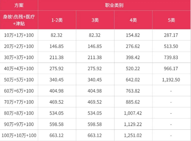 亚太i无忧团体意外险产品介绍，3人起保，最高100万，可按月承保