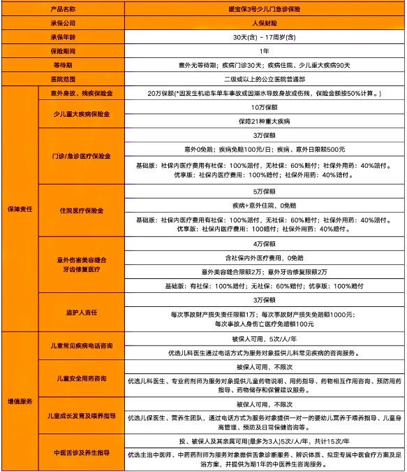 人保暖宝保3号少儿门急诊医疗险怎么样？好吗？产品测评！