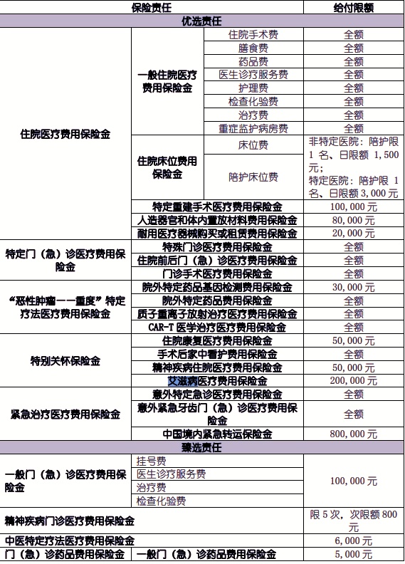 国寿2024最新百万医疗险！国寿臻爱无忧医疗保险(尊享版)怎么样？