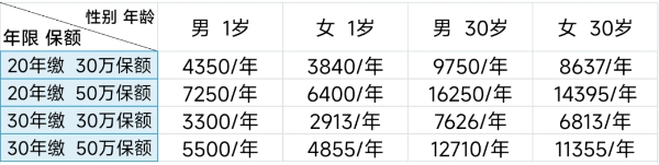 投保宽松！中英人寿爱守护2024(至享版)重疾险怎么样？50万保额多少钱