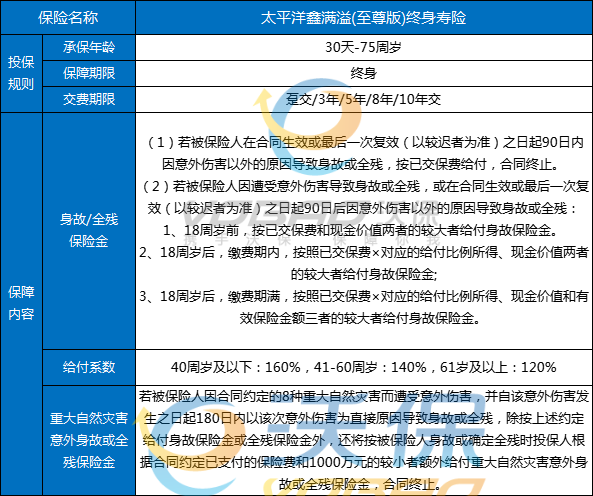 太平洋增额终身寿险值不值得买?太平洋增额终身寿险网上投保渠道