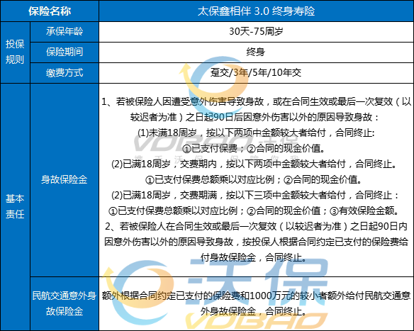 太平洋增额终身寿险值不值得买?太平洋增额终身寿险网上投保渠道