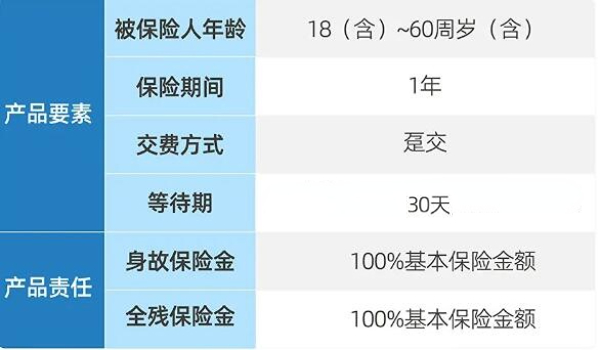 定期寿险产品推荐(2024年最新热门定期寿险推荐)