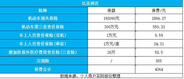 2024年三者险一般建议买多少？车险第三者买200万还是300万好？