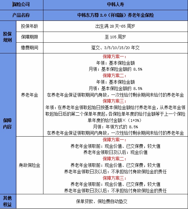 中韩东方尊2.0(祥瑞版)养老年金保险怎么样？可以领多少钱？