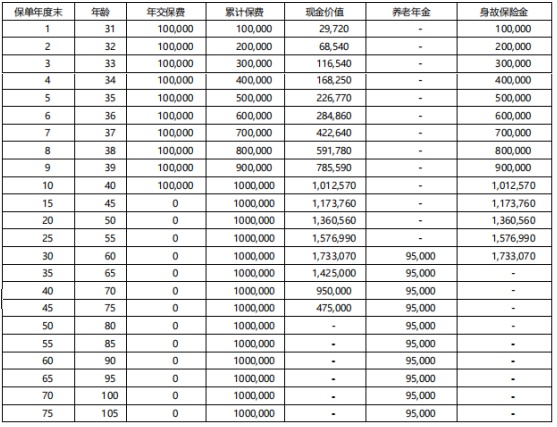 中韩东方尊2.0(祥瑞版)养老年金保险怎么样？可以领多少钱？