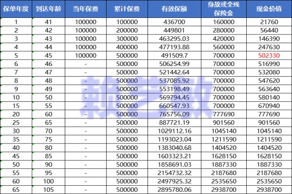 终身寿险怎么选？2024热门产品推荐与投保攻略