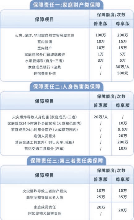 2024年“蓉家保”正式上线，“蓉家保2024”怎么买＋最低69元/年