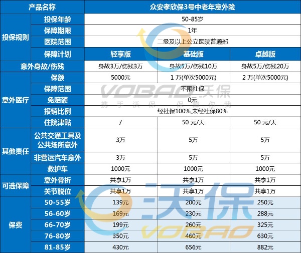 60岁以上老人意外险推荐，60岁以上老人意外险赔付标准！