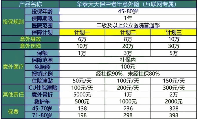 60岁以上老人意外险推荐，60岁以上老人意外险赔付标准！