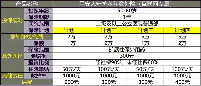 60岁以上老人意外险推荐，60岁以上老人意外险赔付标准！