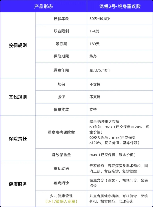 太平洋锦鲤2号终身重疾险产品介绍，重疾保障杠杆高+优质医疗健康服务