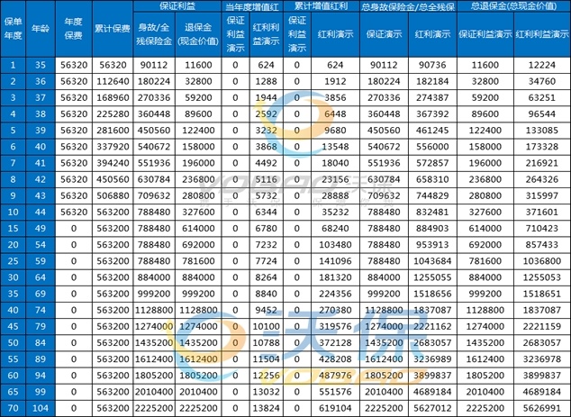 2024年这些3.0%终身寿险即将停售，有你中意的产品吗？