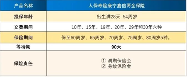 人保寿险康宁嘉倍两全保险测评，满期收益案例+产品特色+费率表