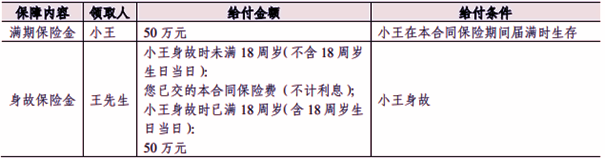 人保寿险康宁嘉倍两全保险测评，满期收益案例+产品特色+费率表