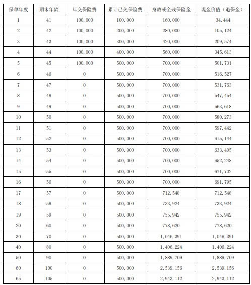 信泰倍爱传承（2024）终身寿险产品介绍，条款怎么样＋现金价值表