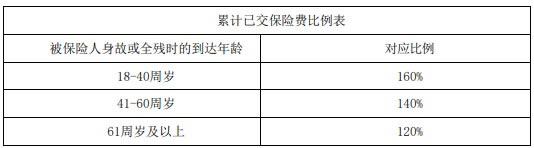 信泰倍爱传承（2024）终身寿险产品介绍，条款怎么样＋现金价值表