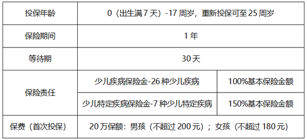 华泰人寿童心相伴少儿特定疾病保险怎么样？保费最高不到200元！