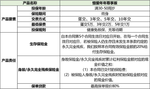 恒安标准恒爱年年尊享版终身年金险分红型收益咋样？一辈子铁饭碗！